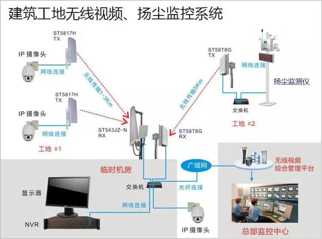 多次有弱電VIP技術(shù)群中的朋友討論到遠(yuǎn)程監(jiān)控的應(yīng)用，也有很多朋友問到弱電君，遠(yuǎn)程監(jiān)控的實(shí)現(xiàn)的諸方面問題，那么今天我們來看下這篇內(nèi)容。