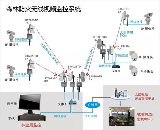無線遠(yuǎn)程監(jiān)控系統(tǒng)能用在什么地方？