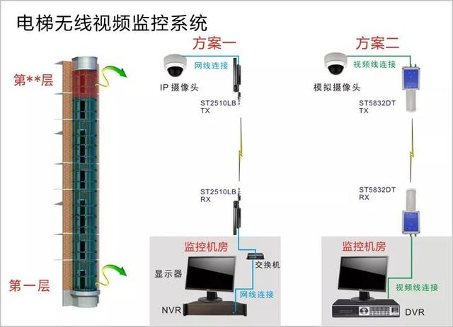 無線遠(yuǎn)程監(jiān)控系統(tǒng)能用在什么地方？