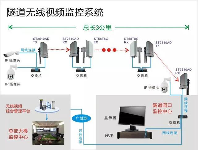無線遠(yuǎn)程監(jiān)控系統(tǒng)能用在什么地方？