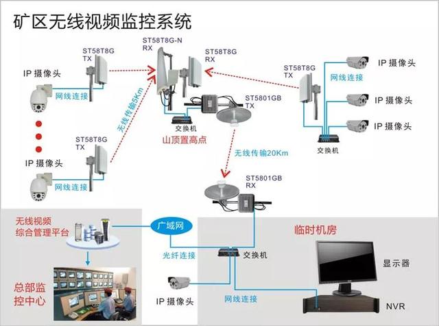 無線遠(yuǎn)程監(jiān)控系統(tǒng)能用在什么地方？