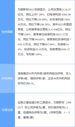 萬順新材最新公告:預(yù)計(jì)一季度凈利同比增長605.69%-676.26%